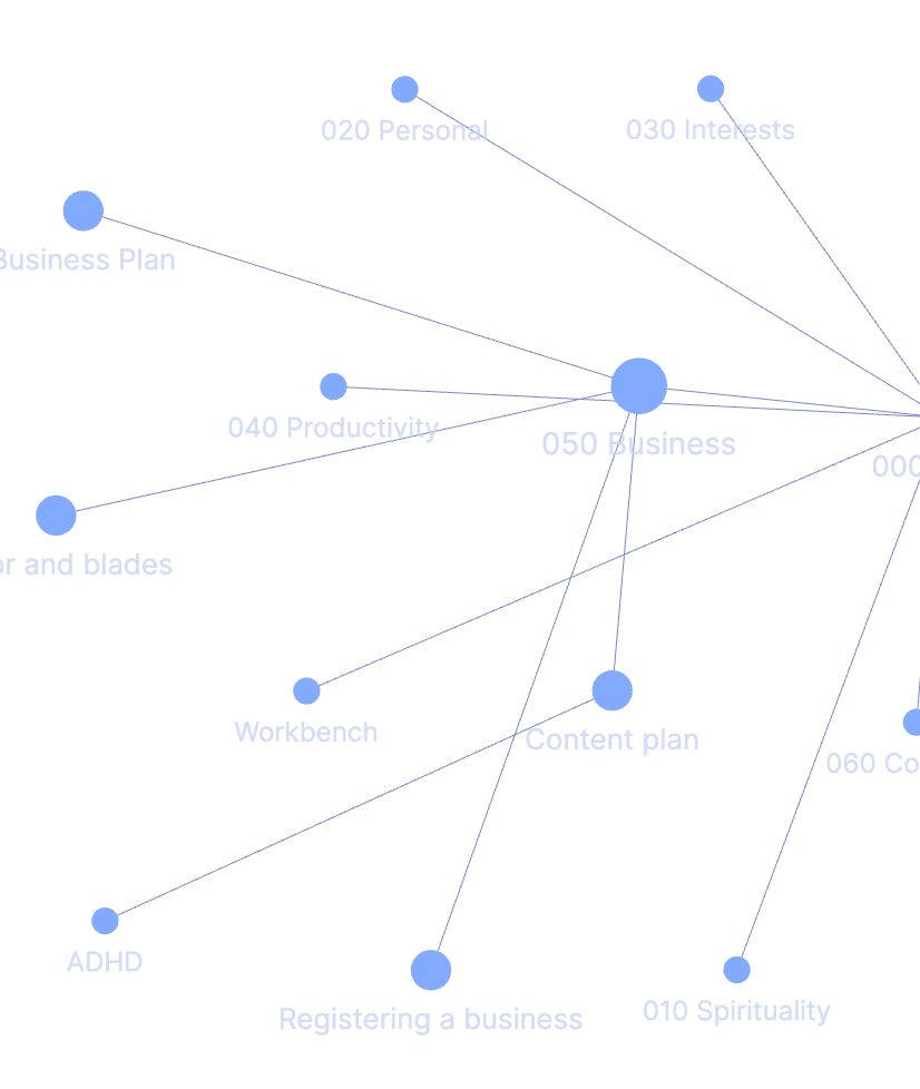 Obsidian Graph View